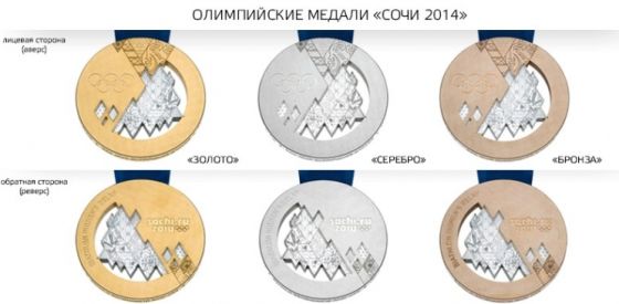 Олимпийские медали Сочи 2014